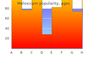 order meloxicam 7.5 mg amex