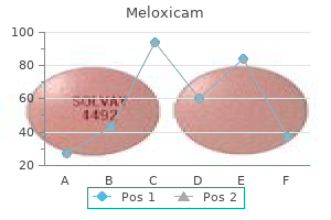 order meloxicam visa