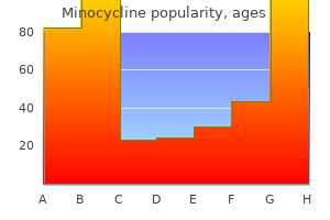 minocycline 50 mg purchase with amex