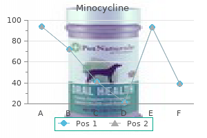 buy discount minocycline 50 mg