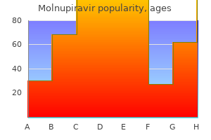 buy molnupiravir 200mg low price