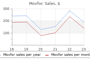 purchase cheap movfor online