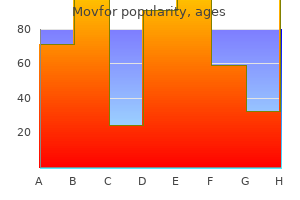 buy generic movfor 200 mg line