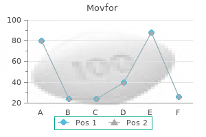 cheap 200 mg movfor with mastercard