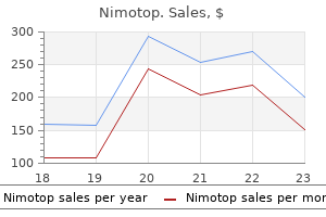 purchase nimotop from india