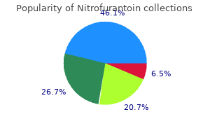 cheap 100 mg nitrofurantoin