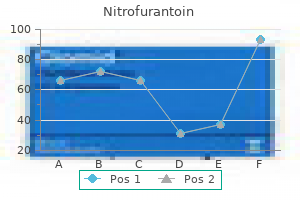 purchase nitrofurantoin amex