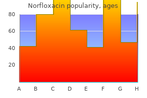 purchase norfloxacin us