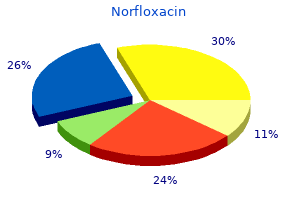 purchase norfloxacin pills in toronto