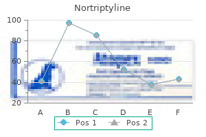 generic nortriptyline 25 mg with visa