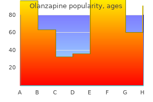 purchase olanzapine online pills