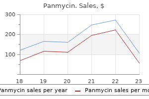 cheapest generic panmycin uk