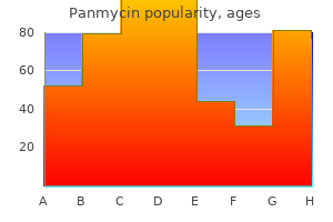 buy 250 mg panmycin mastercard