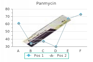 order panmycin without a prescription