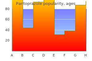 purchase pantoprazole 20 mg