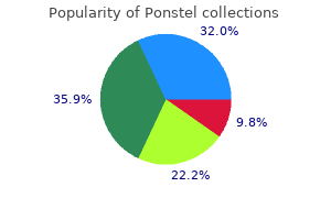 purchase ponstel 250 mg with mastercard