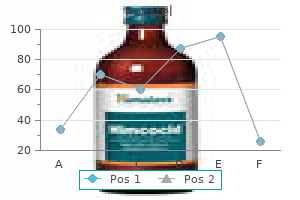 ponstel 250 mg buy with amex