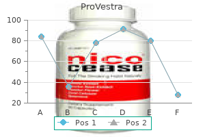 cheap provestra 30 pills without a prescription