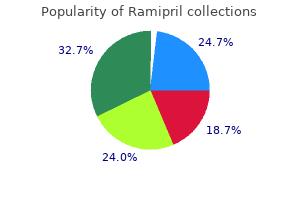 ramipril 5 mg purchase online