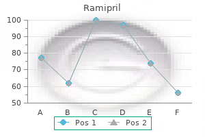 cheap ramipril 10 mg free shipping