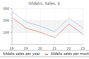 discount sildalis 120 mg amex