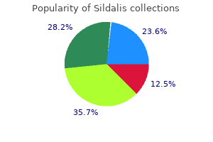 buy sildalis 120 mg without a prescription