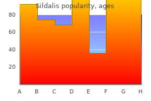 sildalis 120 mg order otc