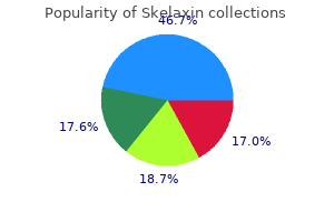 discount generic skelaxin uk