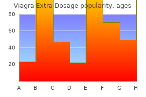 viagra extra dosage 130 mg sale