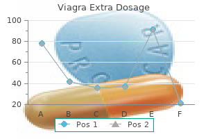 buy generic viagra extra dosage 130 mg line