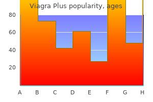 order generic viagra plus from india