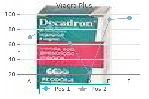 buy cheap viagra plus