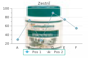 purchase 5 mg zestril visa