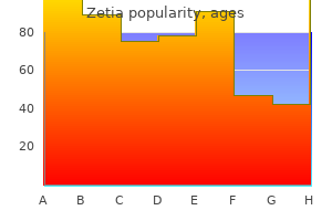 zetia 10 mg low price