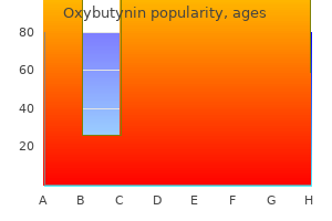 purchase oxybutynin online