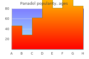 best order panadol