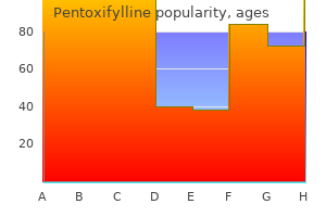 400 mg pentoxifylline buy free shipping