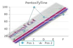 buy pentoxifylline on line amex