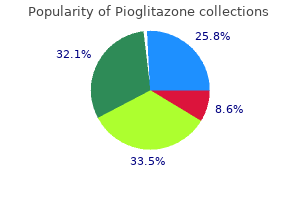 30 mg pioglitazone order