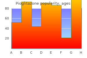 purchase pioglitazone master card