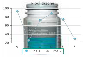 pioglitazone 45 mg mastercard