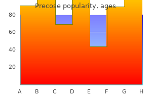 buy precose 50 mg with visa