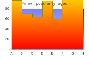 purchase genuine prinivil