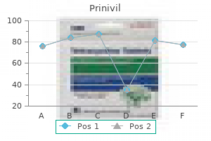 purchase 2.5 mg prinivil overnight delivery