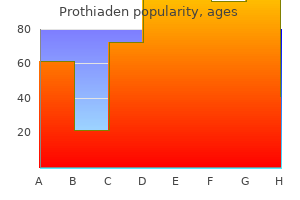 buy prothiaden 75 mg without a prescription