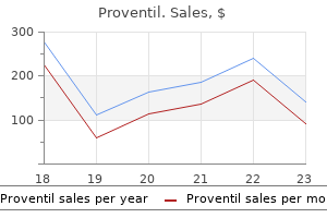 buy proventil