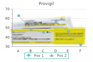 generic provigil 100 mg buy on-line