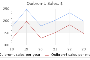 purchase quibron-t without prescription