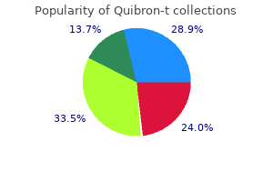 cheap quibron-t express