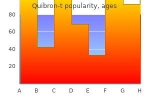 400 mg quibron-t sale
